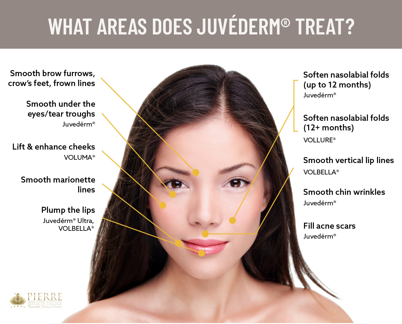 Juvederm | Thousand Oaks | Pierre Skin Care Institute