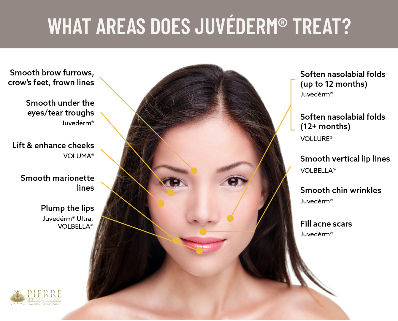 See the many uses of Juvéderm® at Thousand Oaks Pierre Skin Care Institute.